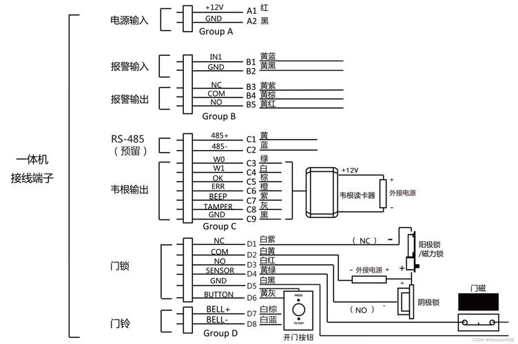 ?？档篱l與門禁接線指南